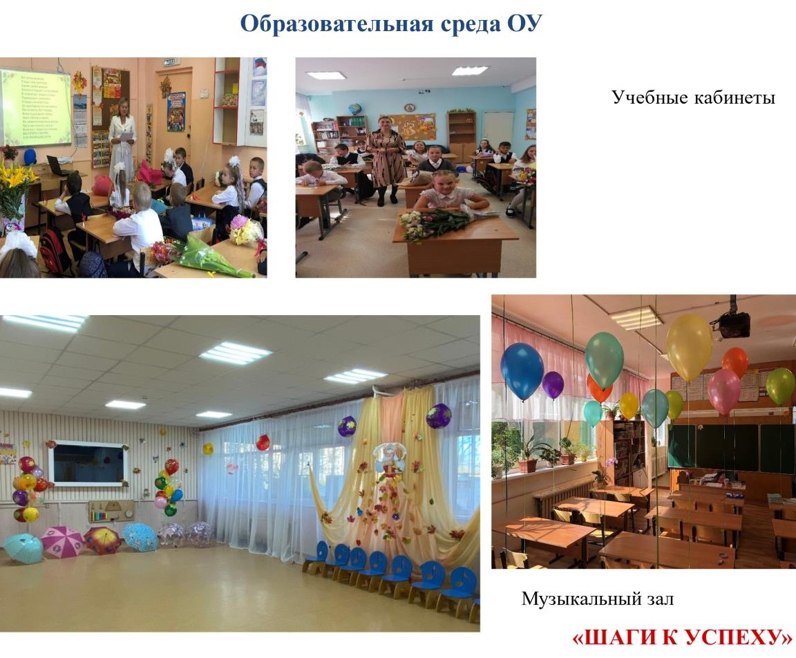 Фотографии школы.
